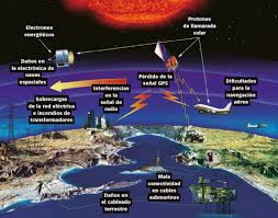 Nasa.gov brings you the latest images, videos and news from america's space agency. Que Es Una Tormenta Solar Y Cuales Son Sus Posibles Efectos