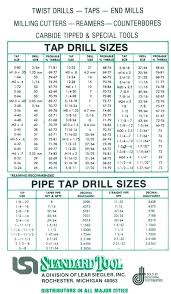 drill size for 6 32 tap cookingpixels co