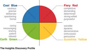 29 High Quality Color Wheel Personality Chart