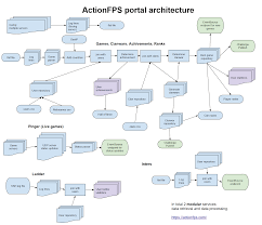 The color for the synchronization bar(s) in an activity diagram. Plantuml Revisited Docs As Code