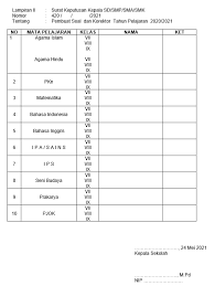 Check spelling or type a new query. Sk Panitia Pat 2021 Format Word