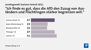 Mit der neueinteilung sollen die bevölkerungsgrößen in den wahlkreisen gleichmäßig aufgeteilt werden. Y9ehhxoctqpk0m