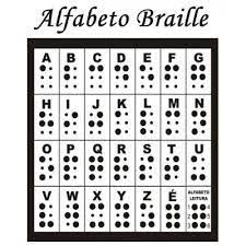 See authoritative translations of alfabeto braille in english with example sentences and audio pronunciations. Alfabeto Braille Completo Para Imprimir Pesquisa Google Alfabeto Atividades Area De Trabalho