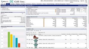 Compare netsuite crm to alternative customer relationship management (crm) software. Netsuite Inventory Management Review Effectively Meet Customer Demand Business 2 Community