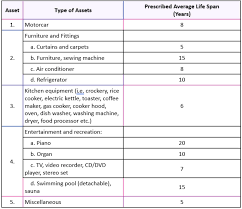 While excellent drip typically has a tds percentage of 1.3% or 1.4%, great espresso has a much higher percentage. Everything You Need To Know About Running Payroll In Malaysia