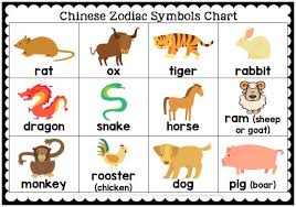 Chinese New Year 2020 Coloring Pages And Activities Year Of The Rat Dog Crafts Chinese New Year Activities Chinese New Year Zodiac