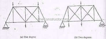 Determinate and indeterminate structures difference. Determinate And Indeterminate Structures