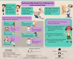 Pin On Infographics Canberra Chiropractor