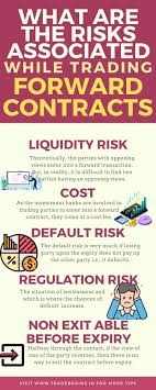 What Are Forward Contracts And How Do They Work In 2020 Stock Market Basics Stock Market Trends Value Investing