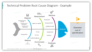 5 Ways To Present Causes Effects Ishikawa Fishbone Blog