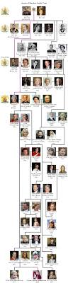 the royal house of windsor british royal family tree