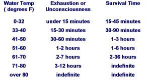 Hypothermia Kills These Tips Can Save Your Life Coast