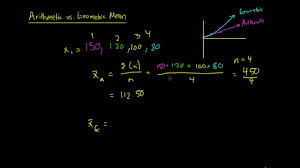Arithmetic And Geometric Means Youtube