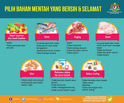 Bahagian ini berharap agar pihak tuan sentiasa memastikan tahap kecekapan makmal yang tinggi bagi mengeluarkan keputusan analisis yang boleh dipercayai saya yang menurut perintah, (dr. Keselamatan Makanan Di Pasar