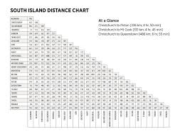 Distance Charts Whats Hot New Zealand