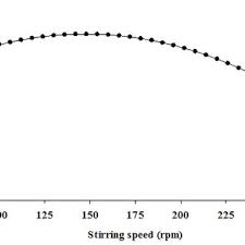 Image result for Burnatia enneandra