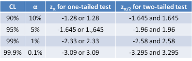 Statistical Hypothesis Test | Inferential Statistics