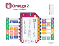 Pin Multiplexing | Onion Omega2 Documentation