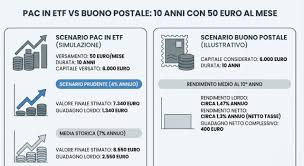 Trend Google: investimento