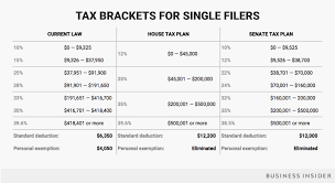 a screenshot of a cell phone 11 15 17 single tax brackets