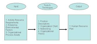 become a certified project manager chapter 42 developing