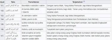 Surah ini terdiri dari 7 ayat yang seluruhnya diturunkan di kota makkah. Berikut Ialah 27 Kesalahan Dalam Membaca Surah Al Fatihah Tanpa Kita Ketahui Dah Tau Ker