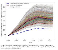 The Economics Of Immigration Part I Seeking Alpha