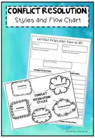 Conflict Resolution Flow Chart And Styles Poster