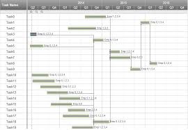 Gantt Chart For Task Precedence Graph For 20t5e4s Example