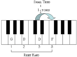 Chord Construction