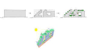 Pin On Architecture