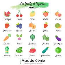 Fruits Et Legumes Du Mois De Juin Fruits Et Legumes Fruits Bienfait Des Fruits
