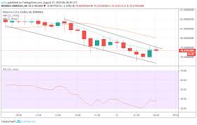 Monero Cardano And Binance Coin Cryptocurrency Analysis And