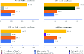 This currency graph will show you a 1 month usd/krw history. High Temperature Proton Exchange Membrane Fuel Cells Progress In Advanced Materials And Key Technologies Chemical Society Reviews Rsc Publishing