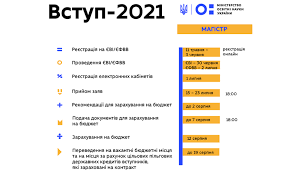 Перелік документів, необхідних для реєстрації на єві/єфвв Reyestraciya Na Yevi Ta Yefvv Dlya Vstupu Na Navchannya Dlya Zdobuttya Stupenya Magistra Startuye 11 Travnya Nacionalnij Universitet Lvivska Politehnika
