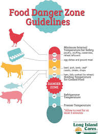 32 Unusual Safe Meat Cooking Temperatures Chart