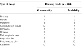 Number of drug addicts by age. Frontiers Drug Abuse Relapse And Prevention Education In Malaysia Perspective Of University Students Through A Mixed Methods Approach Psychiatry