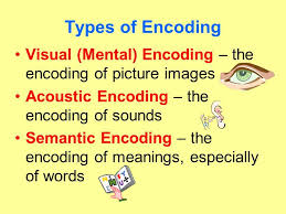 Related Image Words Memories Image