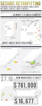 The development of earthquake engineering hopes to counter this. How Earthquake Proof Buildings Are Designed Bigrentz