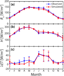 Maybe you would like to learn more about one of these? On The Sensitivity Of Hillslope Runoff And Channel Transmission Losses In Arid Piedmont Slopes Schreiner Mcgraw 2018 Water Resources Research Wiley Online Library