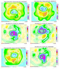 The nature of the loss supports our understanding of chemical ozone loss by halogen compounds, as it requires sunlight and. Arctic Ozone Depletion Reached Record Level World Meteorological Organization