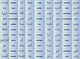 Bahasa sabah banyak dipengaruhi oleh bahasa kadazan, dusun, bajau, tausug, murut, tagalog. Mari Belajar Bahasa Arab Seerti Berlawan