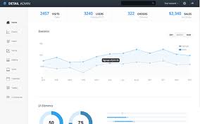 Charts Html Site Templates Wrapbootstrap