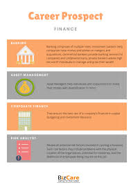 Finance Business Career Development Nus Bizad Club