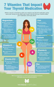 20170911 Thyroid Symptoms 7 Vitamins That Impact Your Thyroid Medication Png 800 1 278 Pixels Thyroid Medication Healthy Thyroid Thyroid Diet