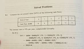 The present value of a cash flow depends on the interval of time between. Solved Problems Compute The Net Present Value Npv Chegg Com