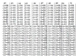 4 grading scale chart now you dont have to do the math to