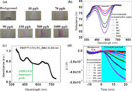 Reliable carbon dioxide detectors help verify endotracheal tube placement. A Low Cost Miniaturized Colorimetric Sensor With Vertically Stacked Semi Transparent Finger Type Organic Photo Detector For Formaldehyde Sensing Sciencedirect