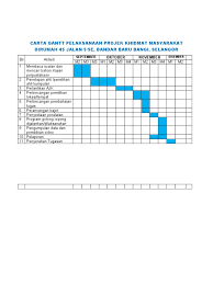 Persediaan menghadapi situasi bencana banjir. Carta Gantt Pelaksanaan Projek Khidmat Masyarakat Dirumah 45 Jalan 5