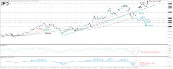 Is alibaba stock a buy right now amid bullish fundamentals? Alibaba Stock Stays Below An Uptrend Line Technical Analysis
